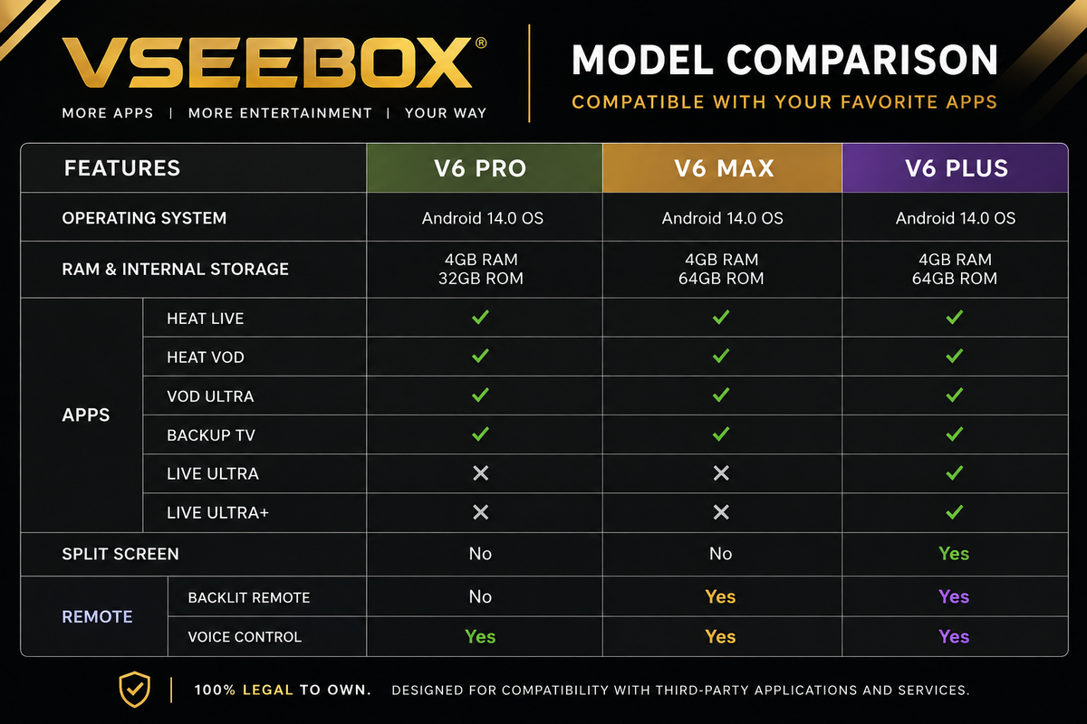 vSeeBox v6 Max