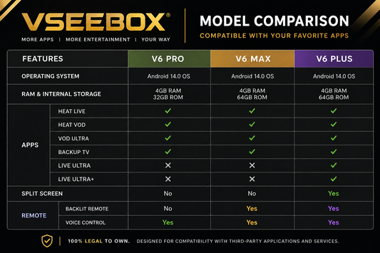 vSeeBox v6 Max